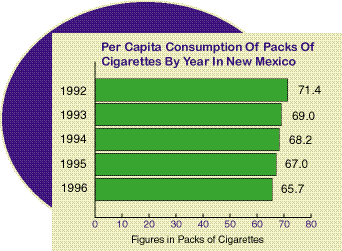NM Consumption of Tobacco