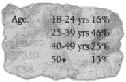 Reader's Ages