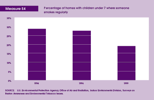 Kids Affected by Secondhand smoke