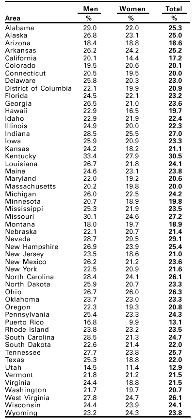 Smoking Prevalence 2000